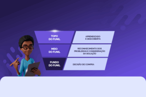 Fundo roxo. Maya está sorrindo. Ao lado, um funil de marketing, com as trÊs etapas do funil: Topo de Funil: Aprendizado e Descoberta; Meio de Funil: Reconhecimento dos problemas e consideração da solução; e Fundo de funil: Decisão de compra.