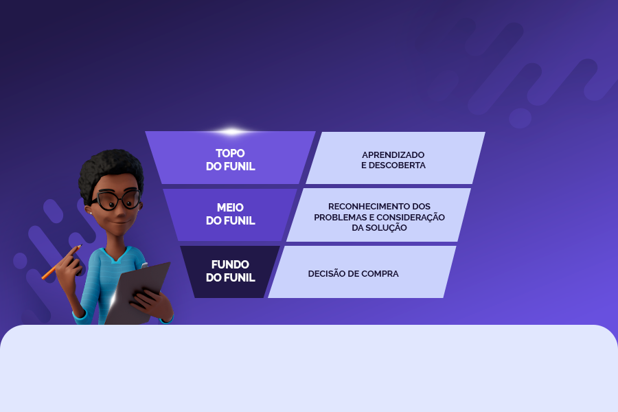 Fundo roxo. Maya está sorrindo. Ao lado, um funil de marketing, com as trÊs etapas do funil: Topo de Funil: Aprendizado e Descoberta; Meio de Funil: Reconhecimento dos problemas e consideração da solução; e Fundo de funil: Decisão de compra.